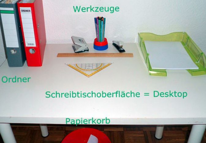 Oberfläche Schreibtisch